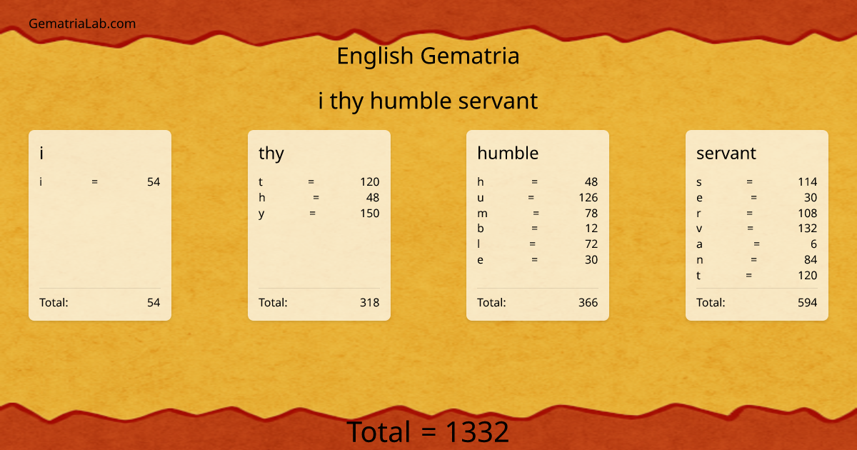 i thy humble servant in english Gematria